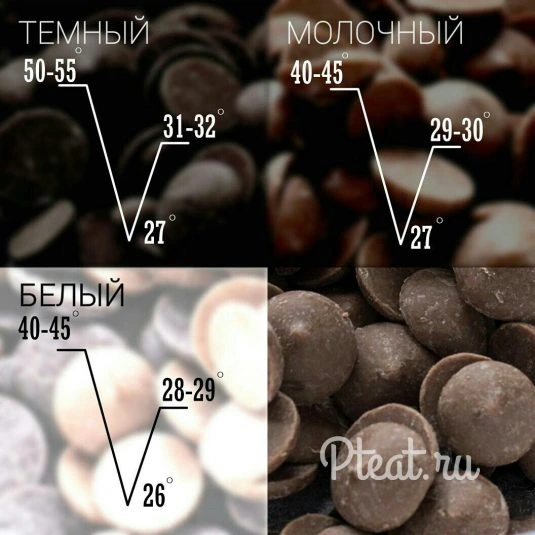 Темперирование шоколада